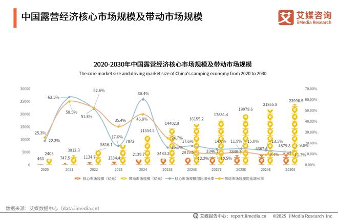 睐”黑冰露营睡袋以硬实力铸就壁垒冰球突破从“小众专业”到“大众青(图6)