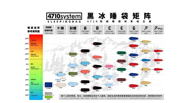 睐”黑冰露营睡袋以硬实力铸就壁垒冰球突破从“小众专业”到“大众青(图3)
